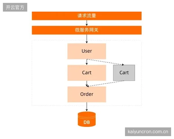 制作端重构素材采集链路 减少后期剪辑工作量